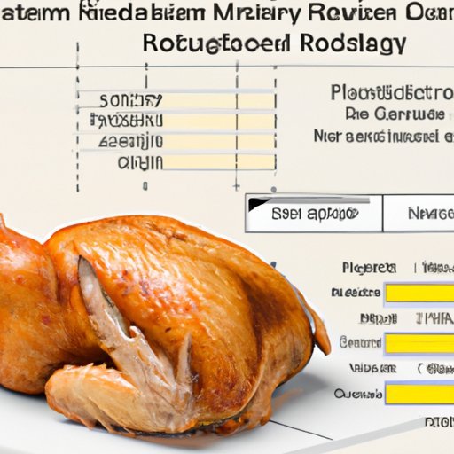 cách đổ gà tre đá hay cách đổ gà tre đá hay