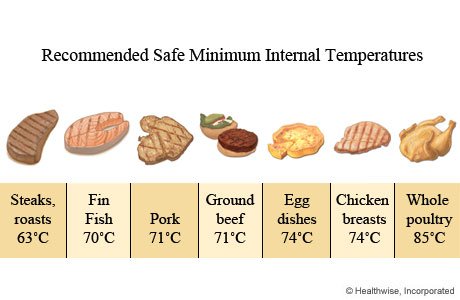 cách chăm sóc gà chọi trước khi đá cách chăm sóc gà chọi trước khi đá